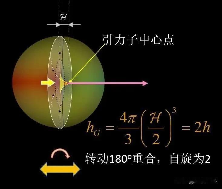 自性就是真心。
“科学求真，人文求善，艺术求美。”
电子的不确定性就是物体的自性