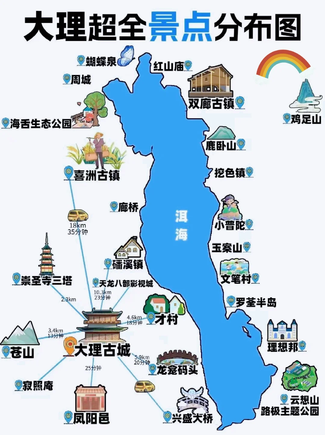 大理两日游环海路线✔