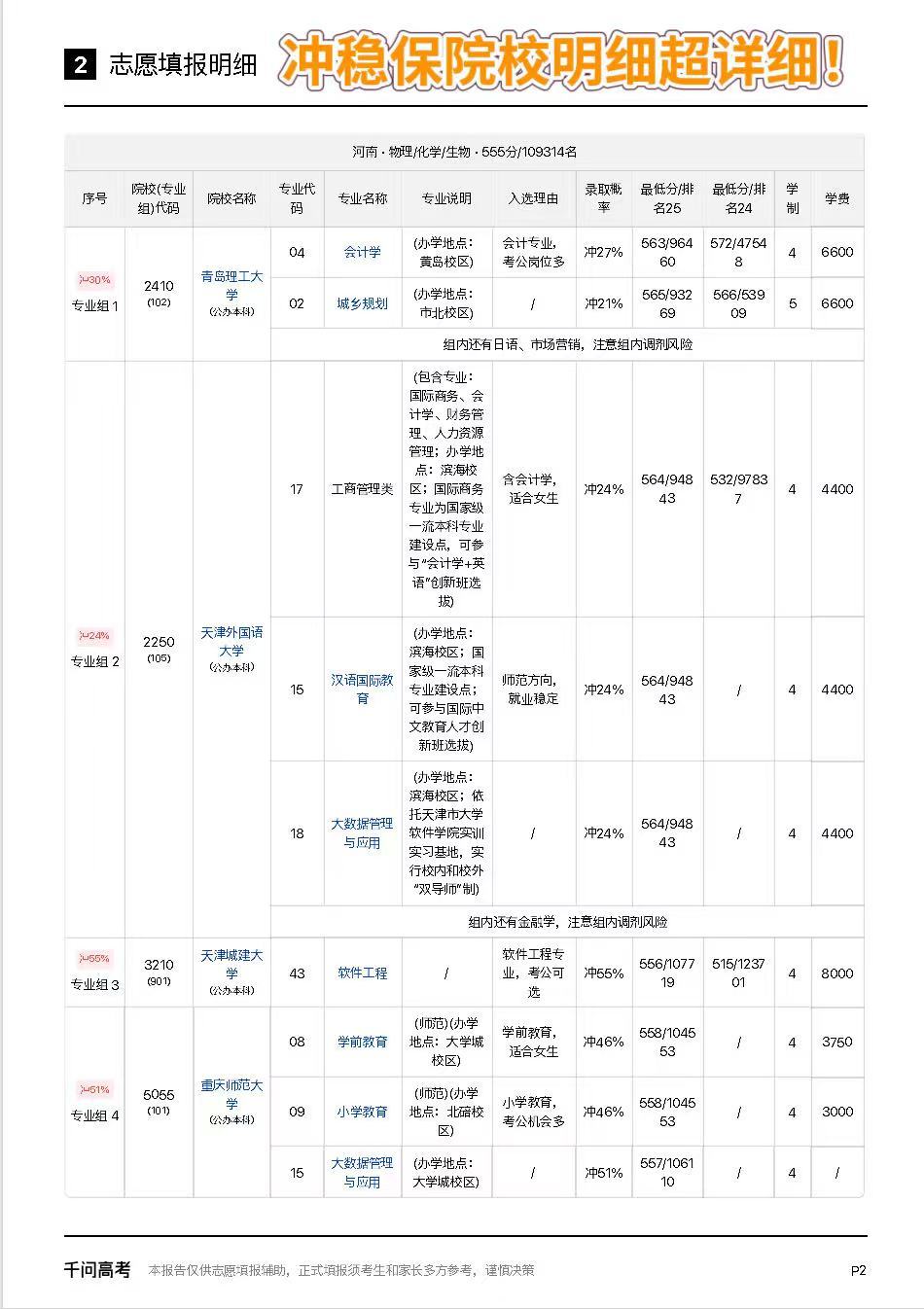 691分广州学霸忍痛拒绝清北我也想这么狠狠拒绝一次哈哈～眼下是填志愿的高峰期，不