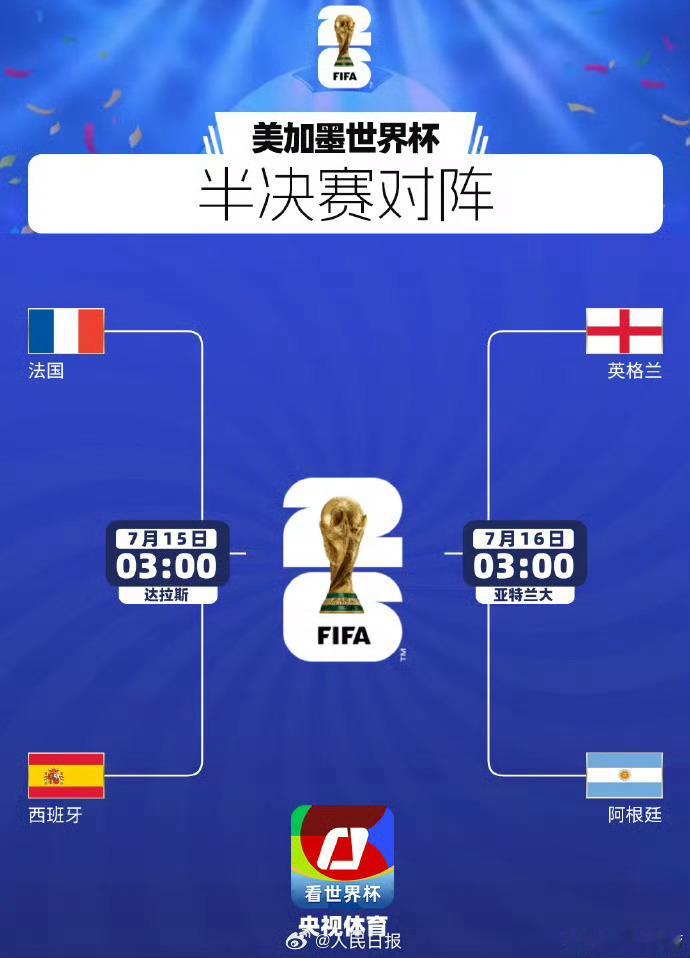 大家猜这届冠军是哪个老6？世界杯世界杯