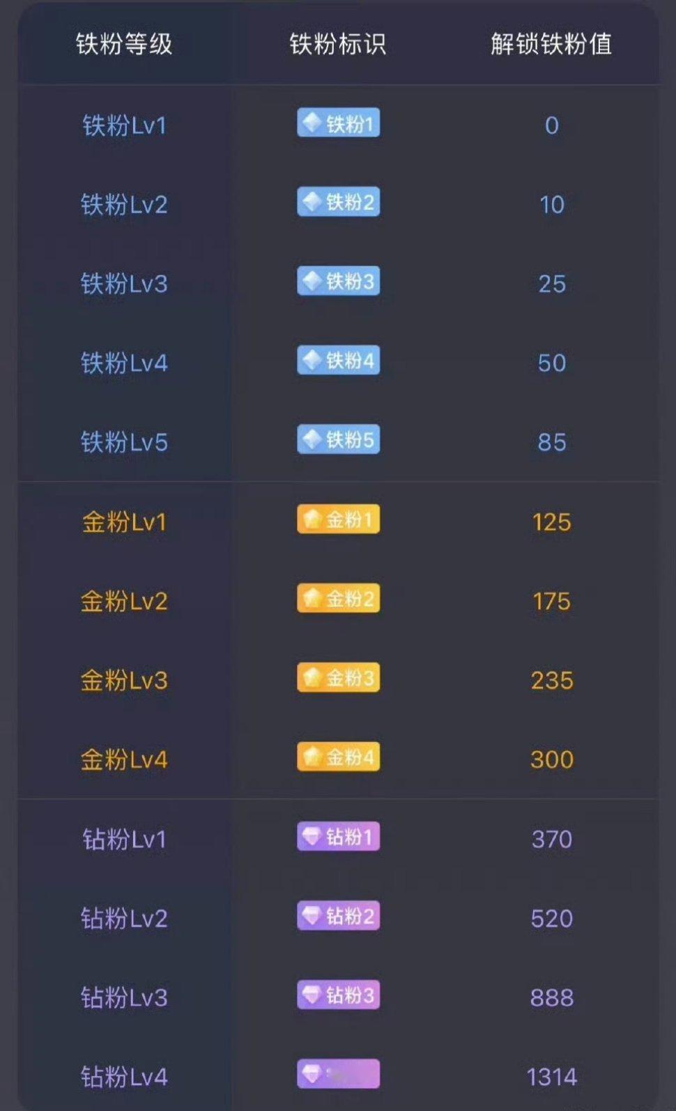 下午好，兄弟姐妹们！全体铁粉集合啦，点赞评论168开始养铁了！我看看你们的铁粉都