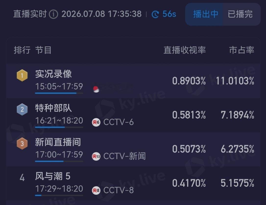 风与潮依旧很牛