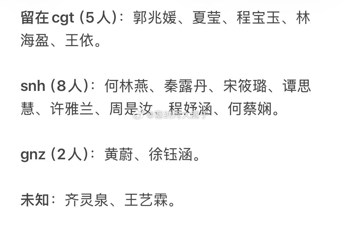 cgt正式成员去留情况汇总。 ​​​