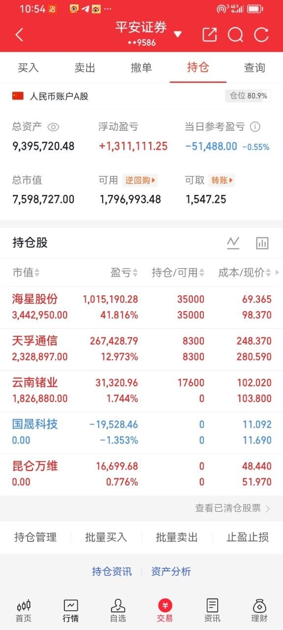 电子化学品，详细分析12支有代表性的企业：1. 多氟多icon（002407）作