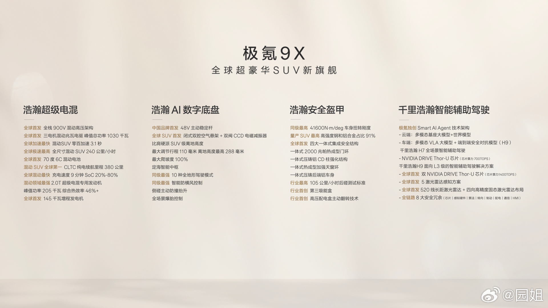 极氪9X 先享计划正式开启！参与用户可享：优先品鉴、优先试驾、优先交付等各项先享