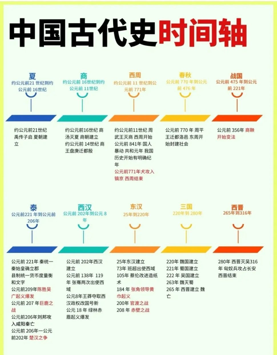 历史时间轴 