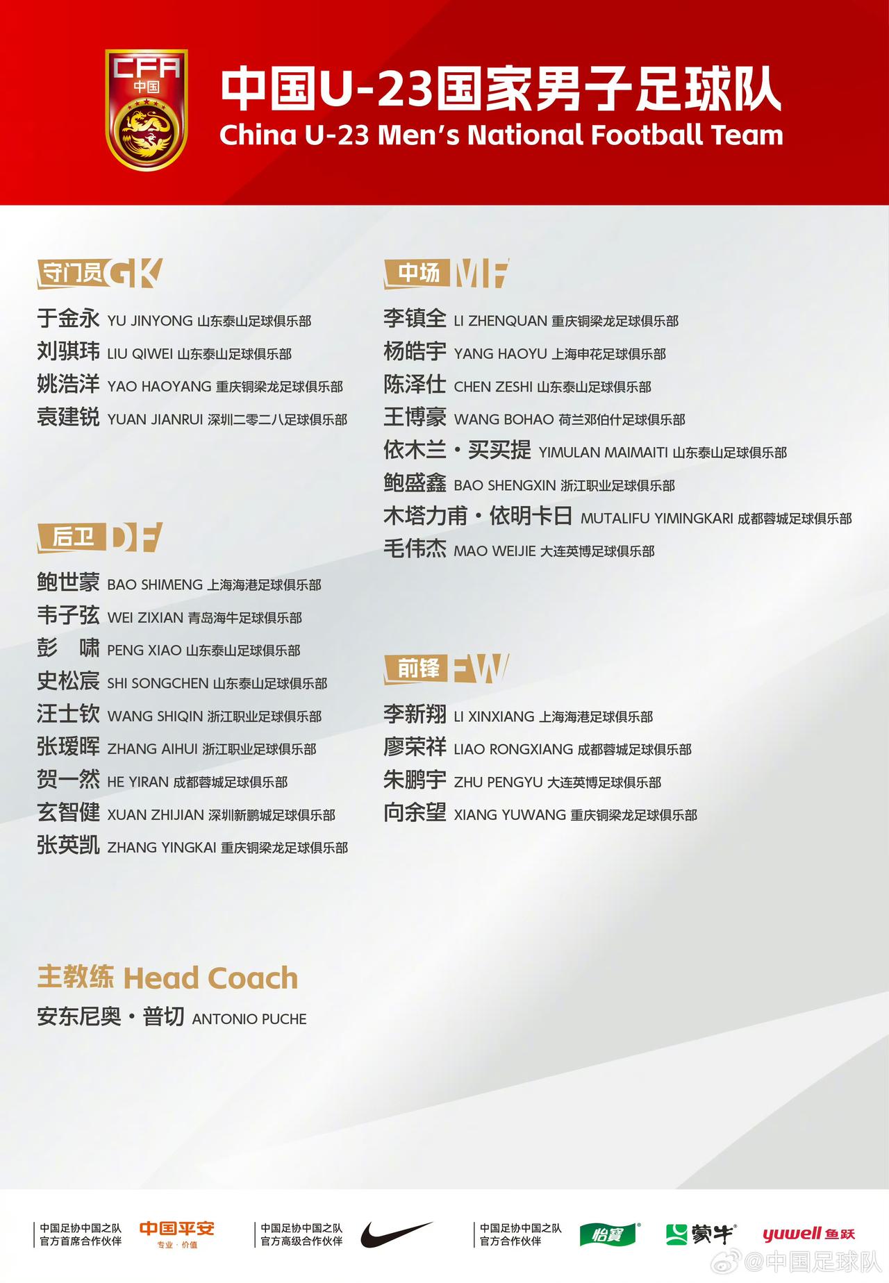 U23国足今天公布最新名单，彭啸、陈泽仕等队员入选。主教练安东尼奥招了廖荣祥、韦