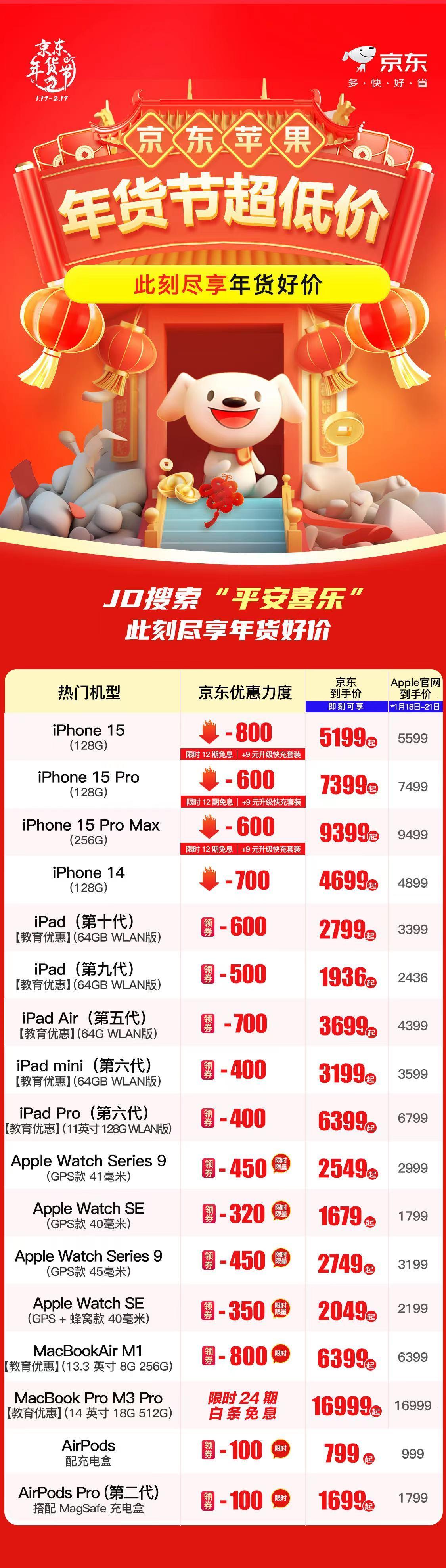 靠，为啥我用的iPhone 15 Plus不在其中，这么没存在感？[快哭了]