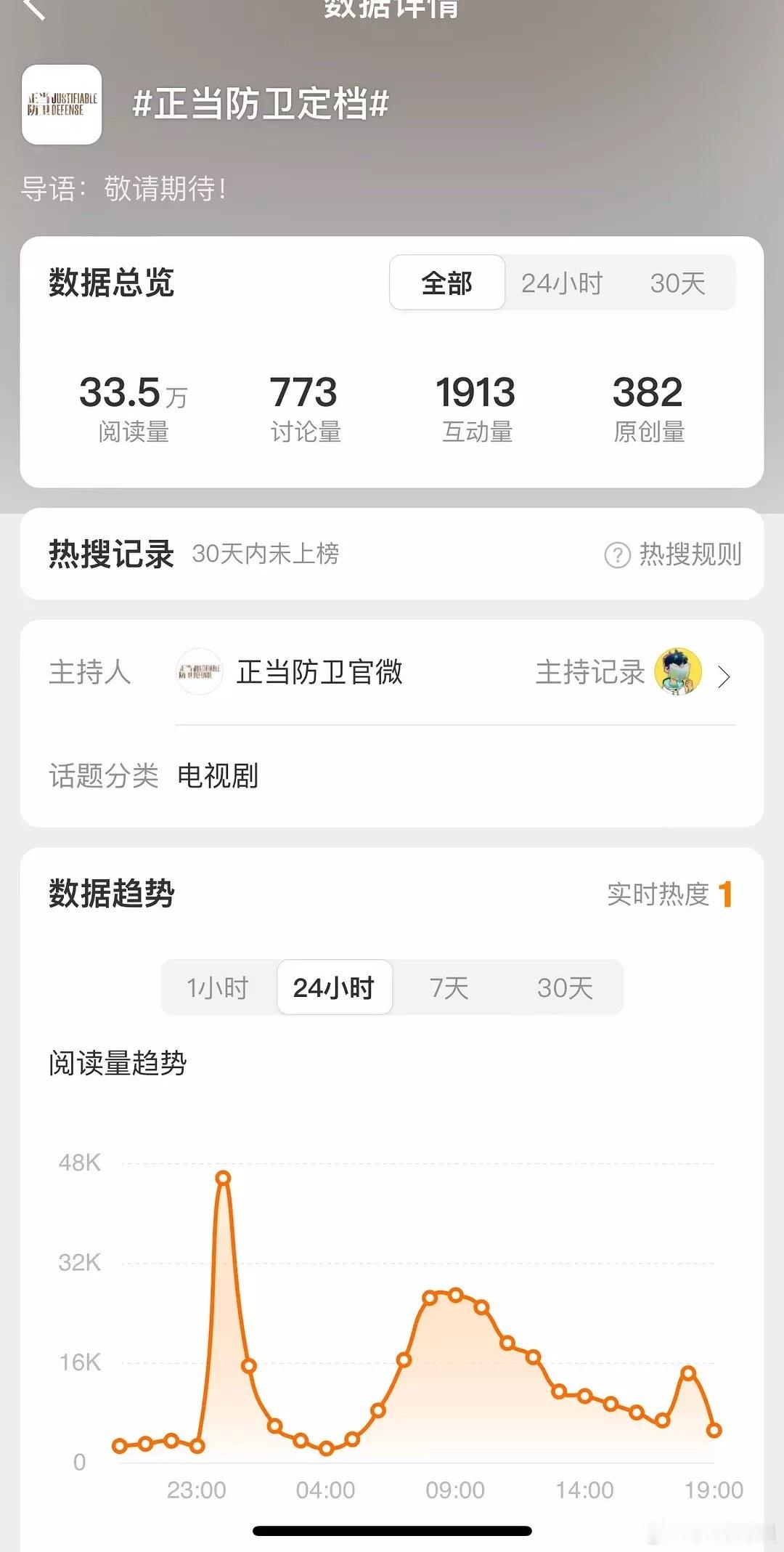 高叶、张鲁一、白敬亭的《正当防卫》也要来了，今年法制剧大年啊，话说，高叶大嫂爆了