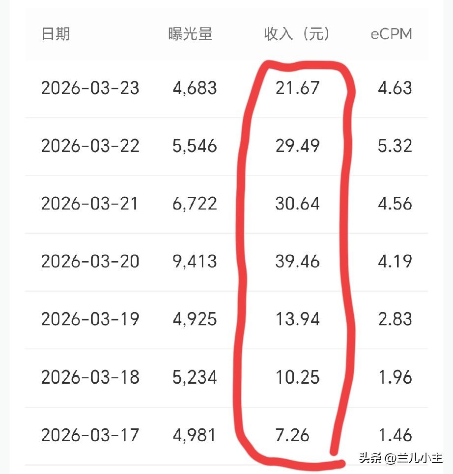 老公劝我别写了，写了也没人看，可是我为什么还那么执着？因为我心里有股劲，我不认输