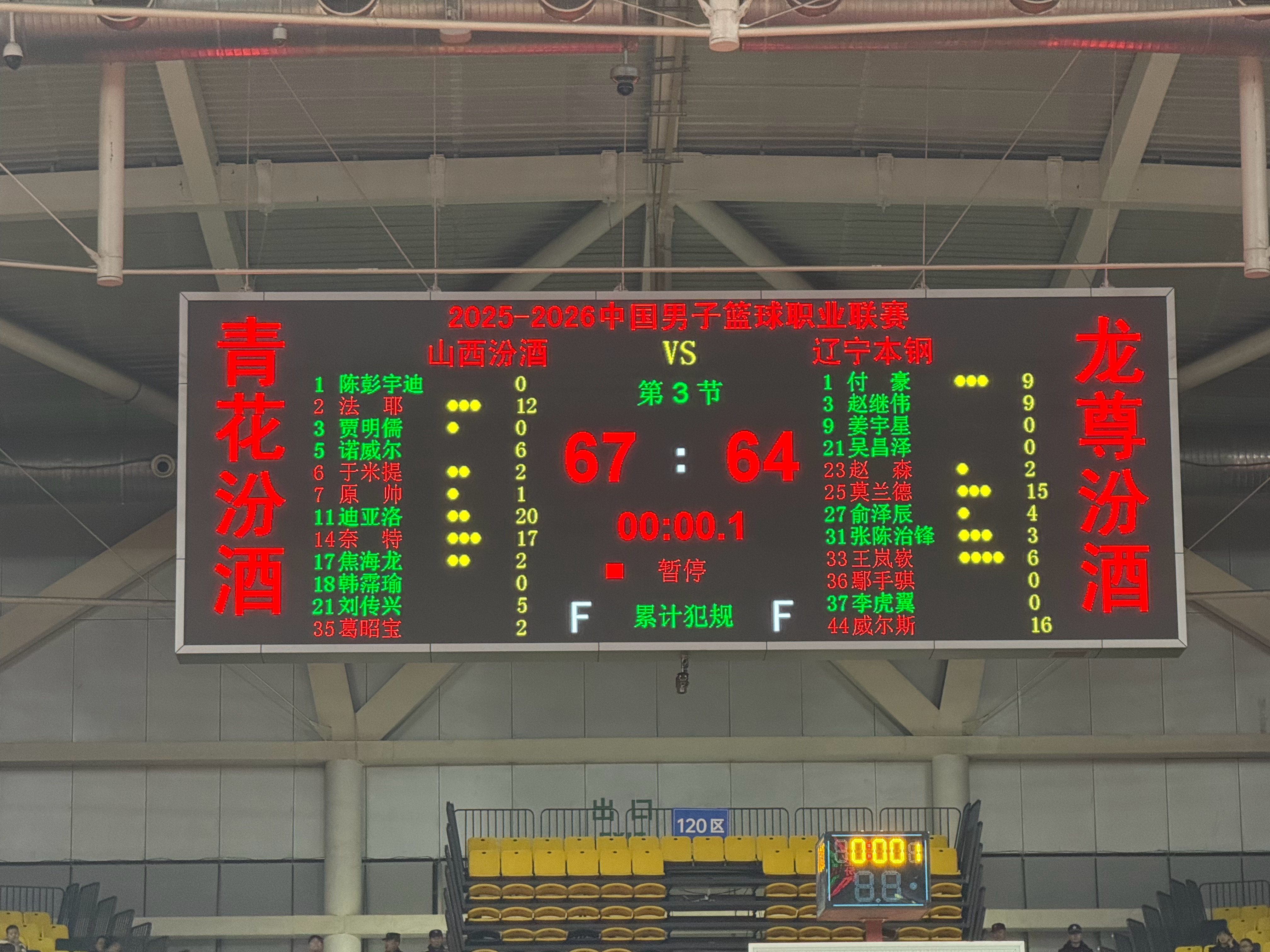 山西男篮vs辽宁男篮三节就落后3分，第三节我们还赢了对手5分，最后一节了，拼！！
