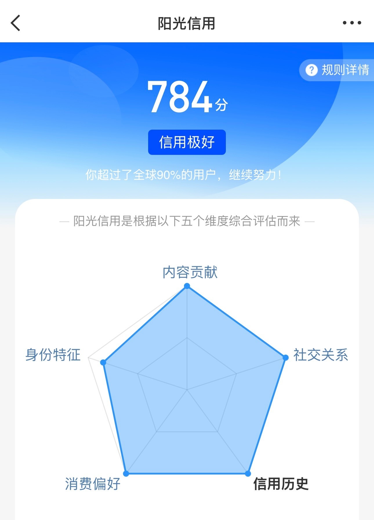 阳光信用 ‎阳光‎信用每日‬一善 【本人金v   阳光信用极好784❗】互动的罚