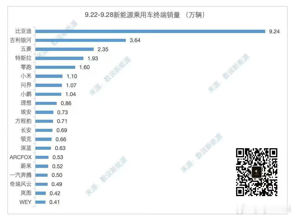 周榜不让发啦？ ​​​