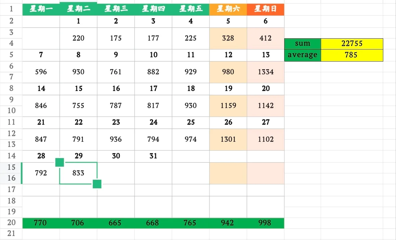 10月29日上海二手房成交量