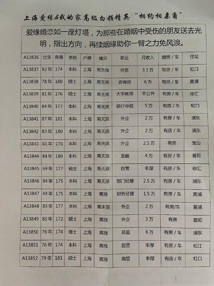男的年纪大还未婚的，看来大概率就是离异的了。 ​​​