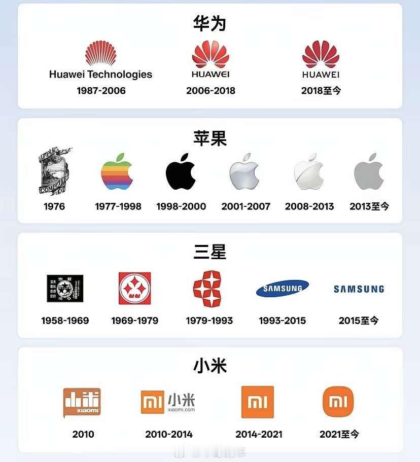 头部手机企业发展史。原来三星不是音译，它真的有三颗星星。 