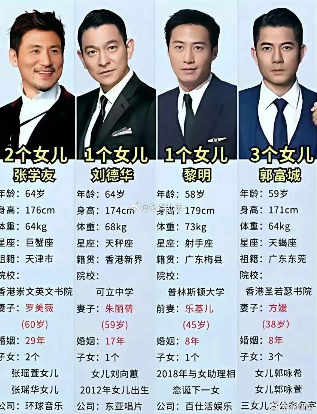 曝三字天王有私生子谁啊 真的好难猜 