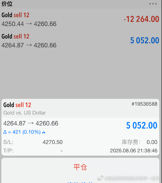 实盘周先生单子情况，止修改到4270位置破位止损，已经在4265位置加仓空！！外