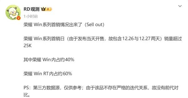 【荣耀WIN系列首销日销量超过2.5万台 WIN RT占60%】数码博主“RD观