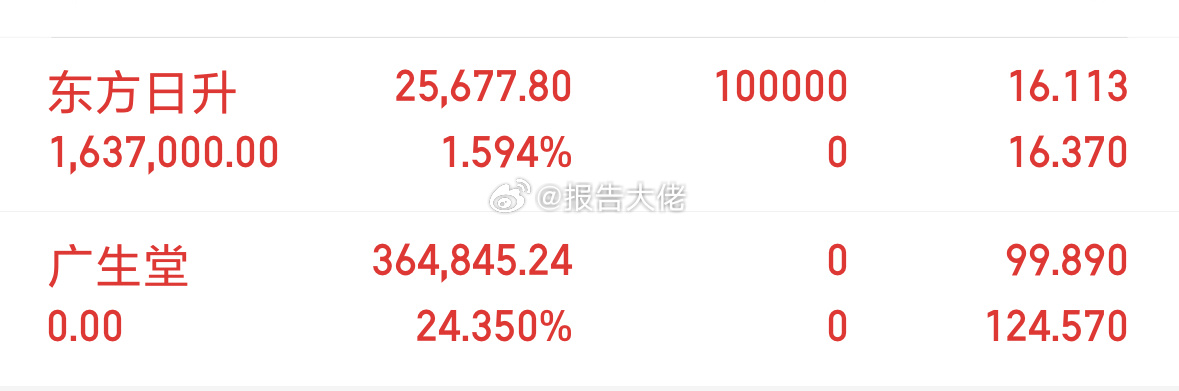 广生堂出货，换到东方日升去，准备吃肉！ 