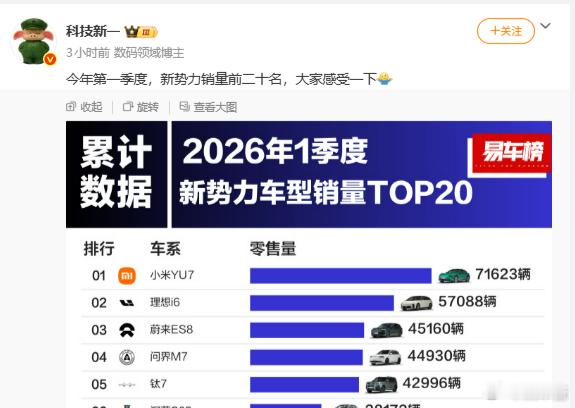 问界M7这个车虽然我个人不太喜欢，但它对于问界乃至鸿蒙智行来说真可谓是中流砥柱了