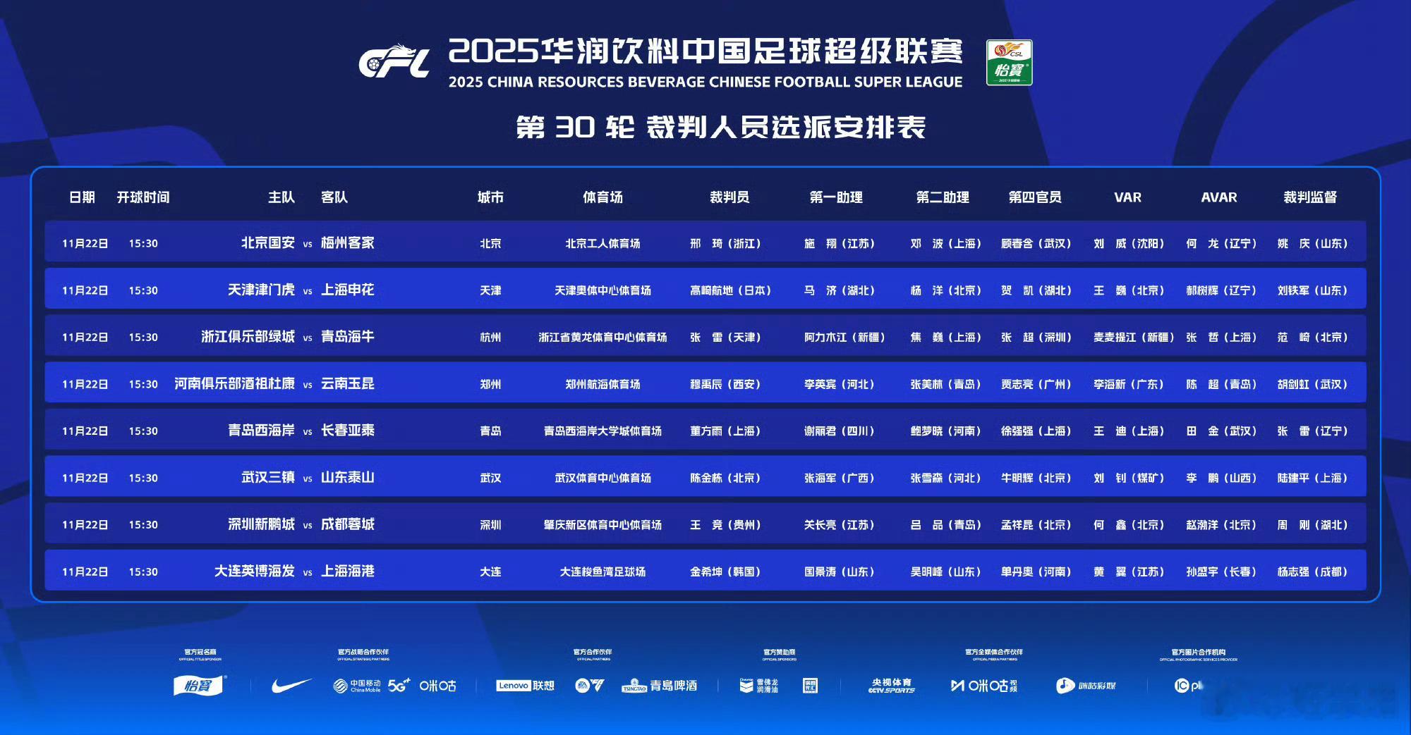 大连英博主场对海港的比赛，天津津门虎主场对申花的比赛，分别由韩日主裁判执法。 