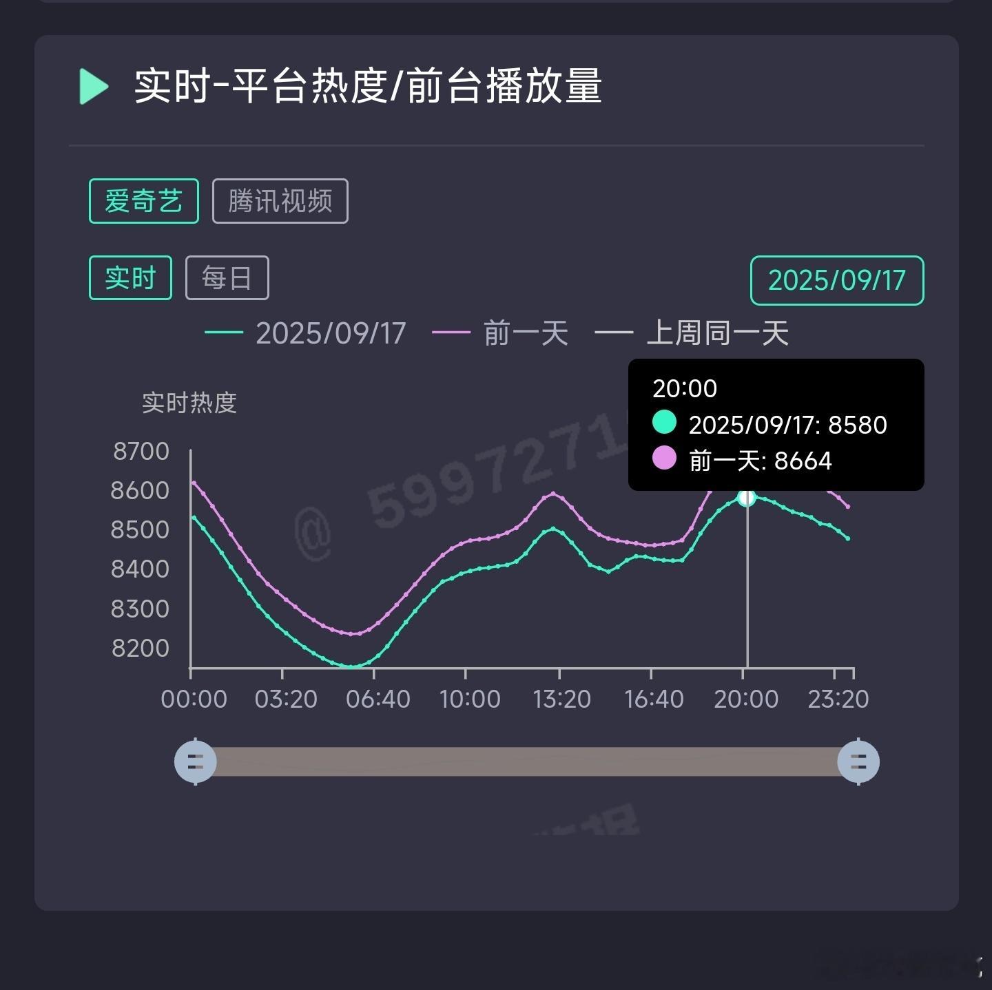 赴山海昨日云合推测3800万上下。 ​​​