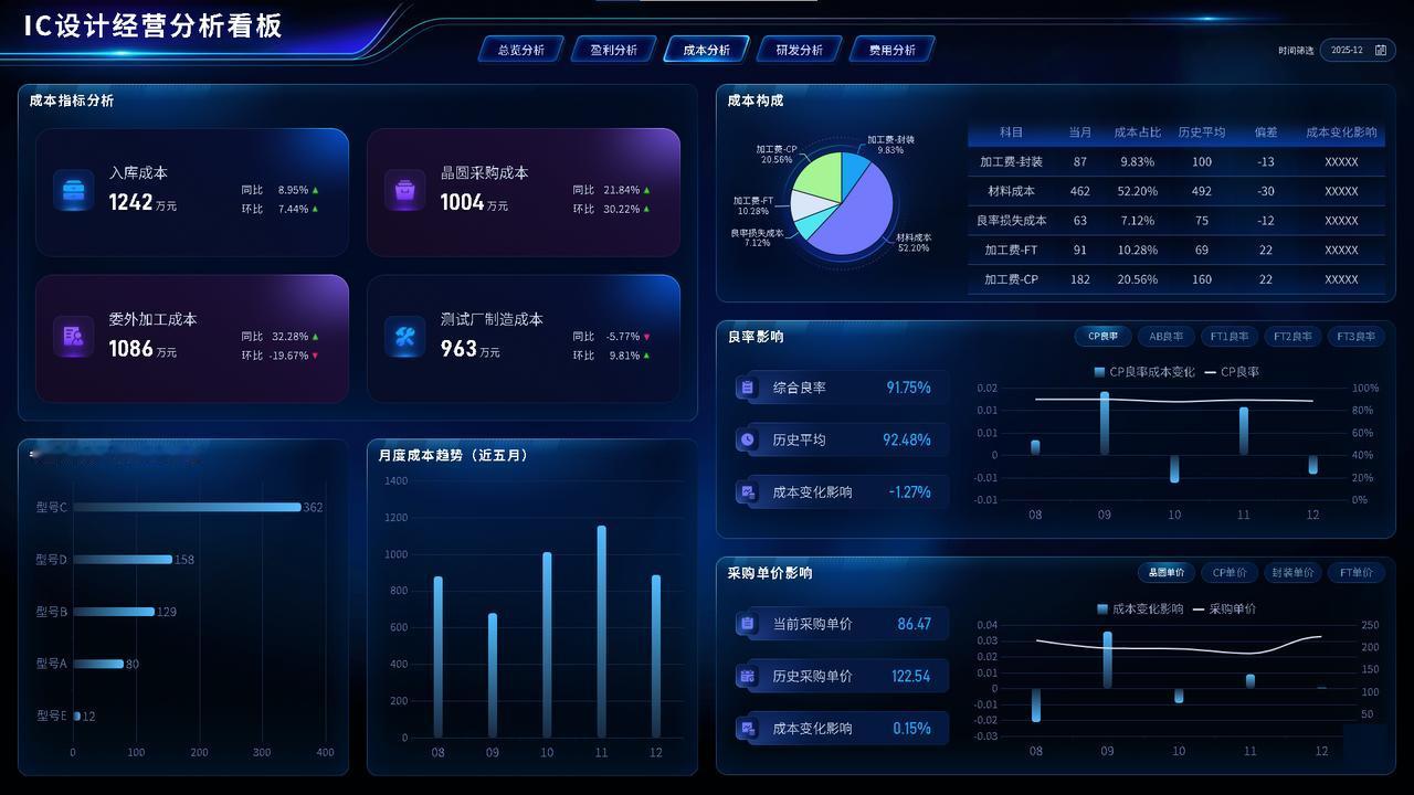 既然大数据推送了这个话题，我们就来聊聊大数据。
你早上刷了什么视频，中午点了什么