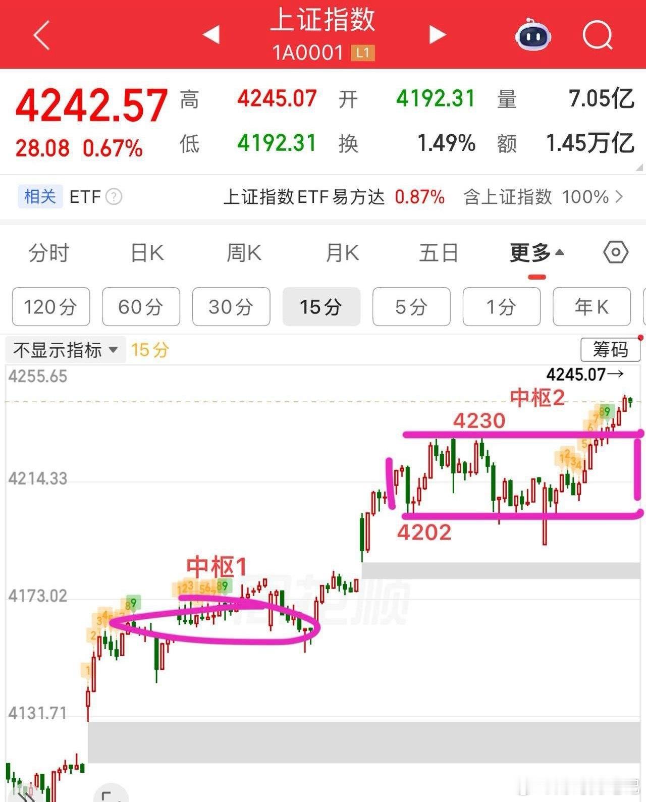 2026.5.13周三收评：  市场两极分化，科技牛！还能维持多久？  周三大盘