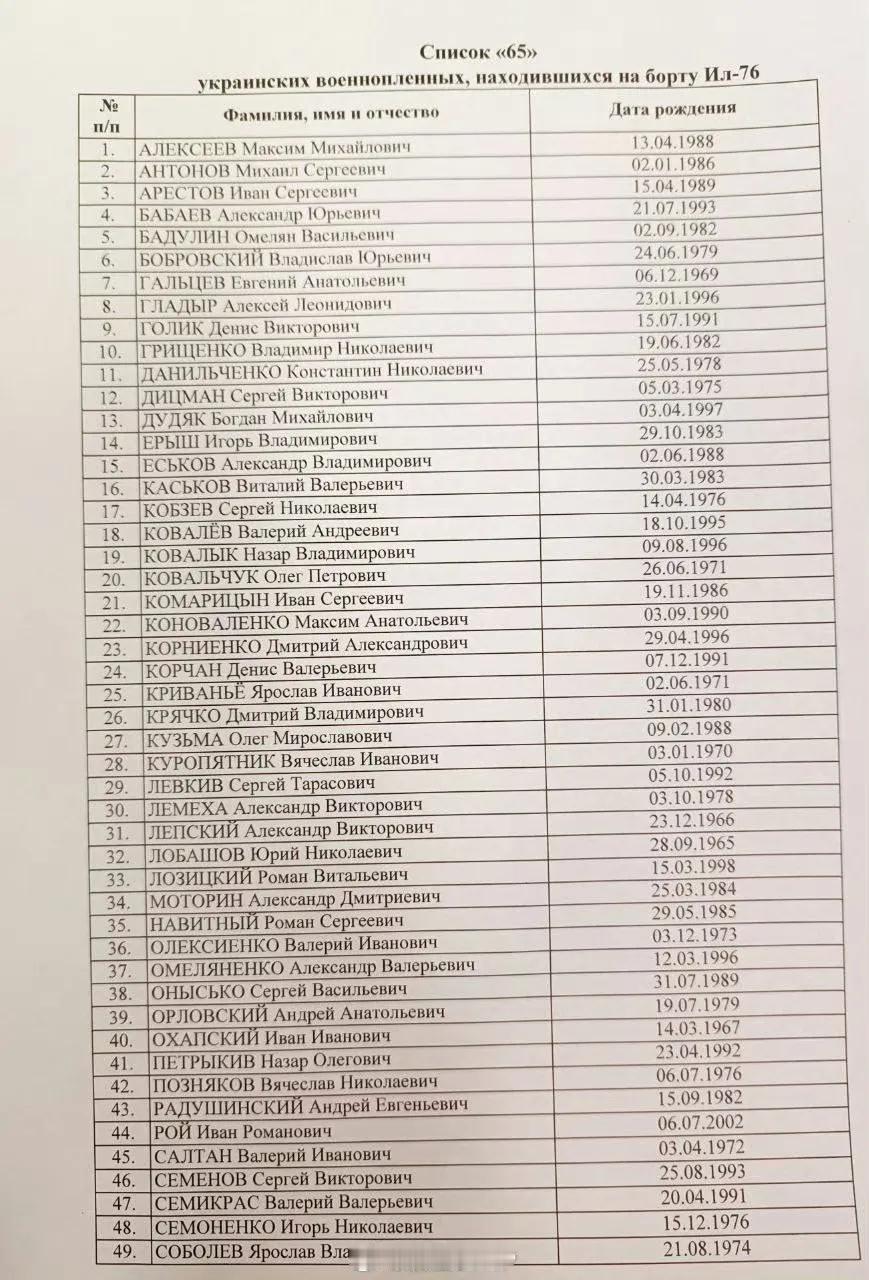 俄国公布了在此次坠机事故中死亡65名乌军俘虏的名单。我大致看了一下，年龄最大的是