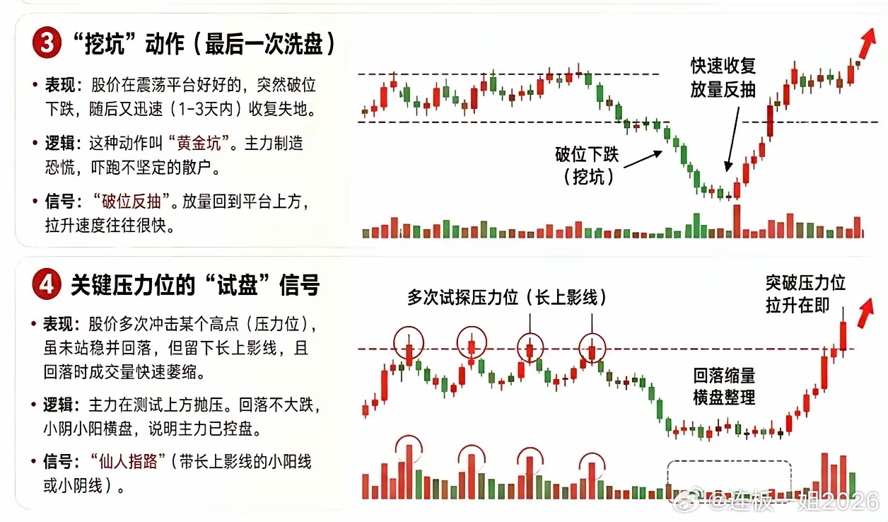 拉升前一定会出现的7个特征，多多少少有点参考意义。特征一，说了当没说。特征二，地