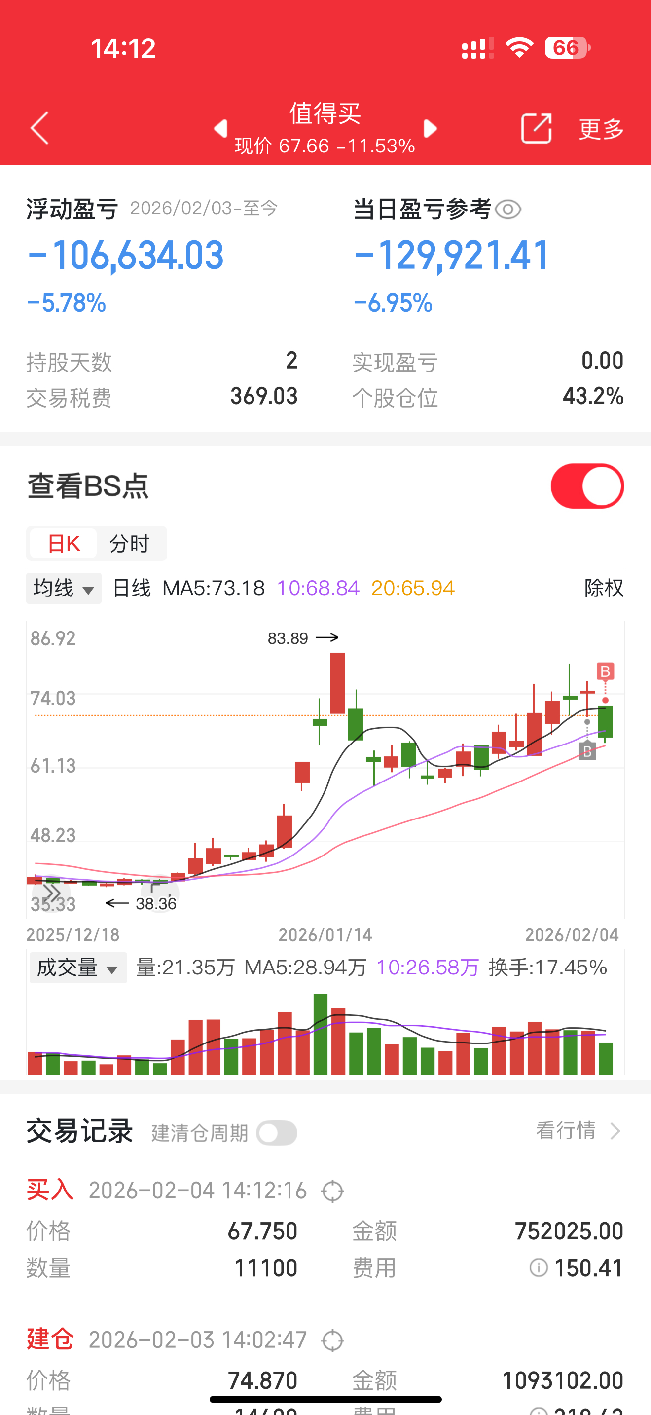 不少兄弟姐妹们问值得买能不能加。想求稳的，就等明天企稳了再动手，这是最安全的做法
