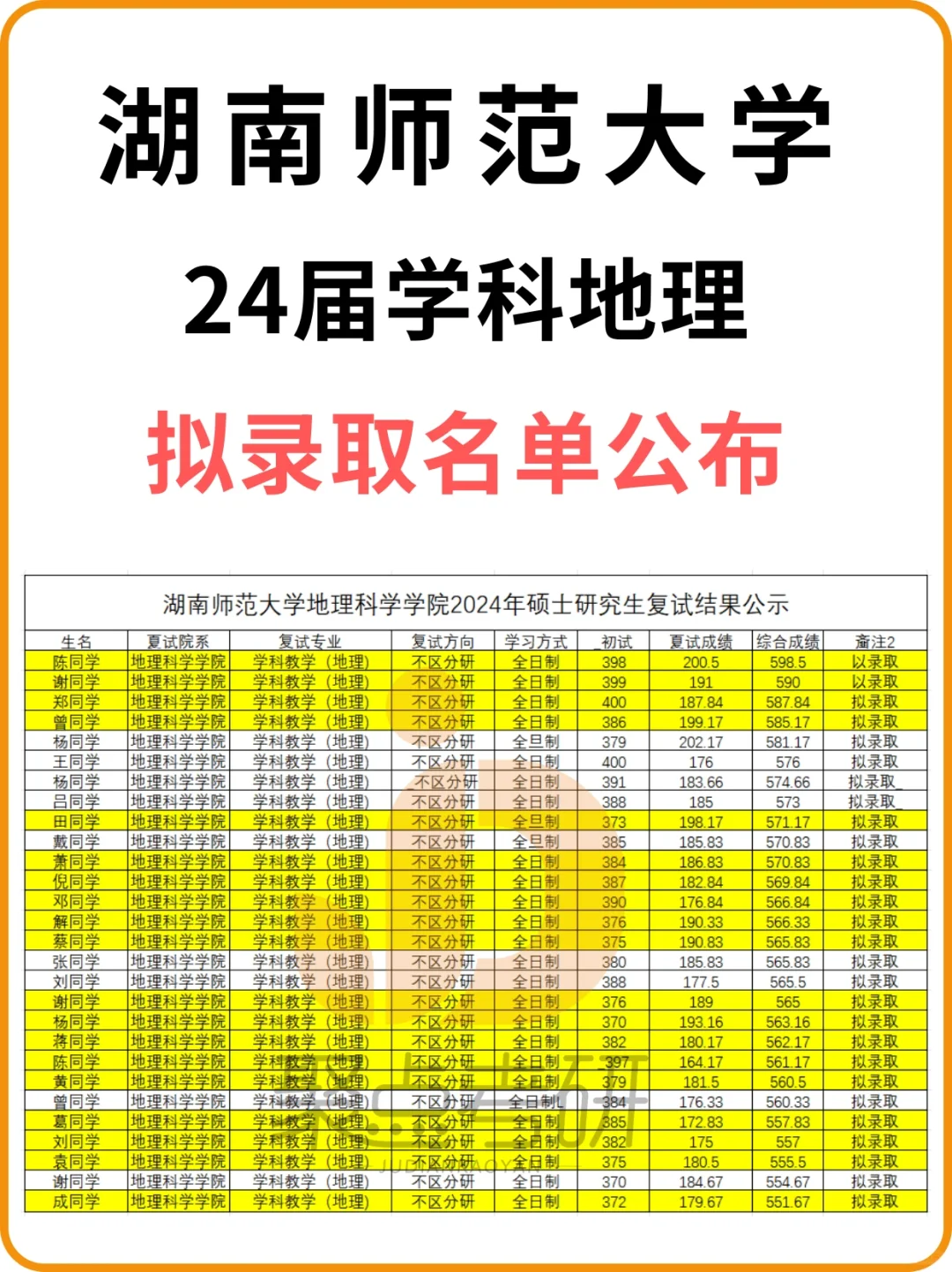 祝贺🎉聚点学员成功上岸湖师大学科地理👍