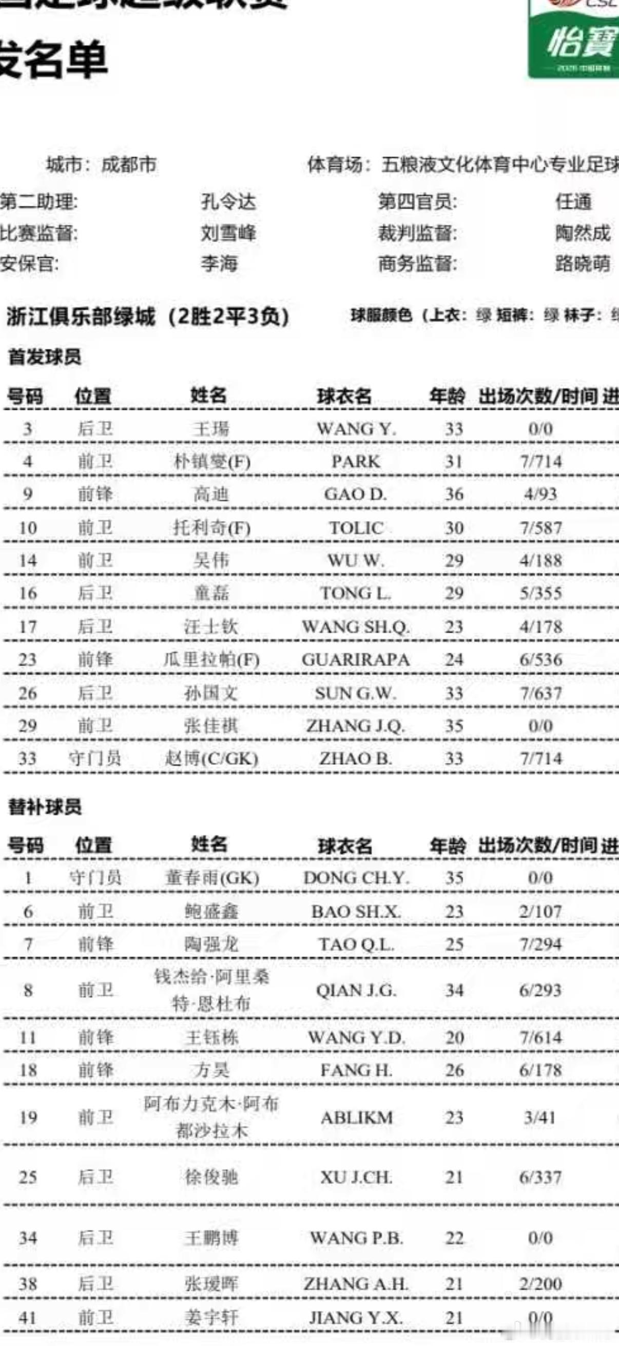 兄弟德比，哥哥又要出昏招了吗？王钰栋放在了替补席，这是准备后发制人吗？究竟是弟弟