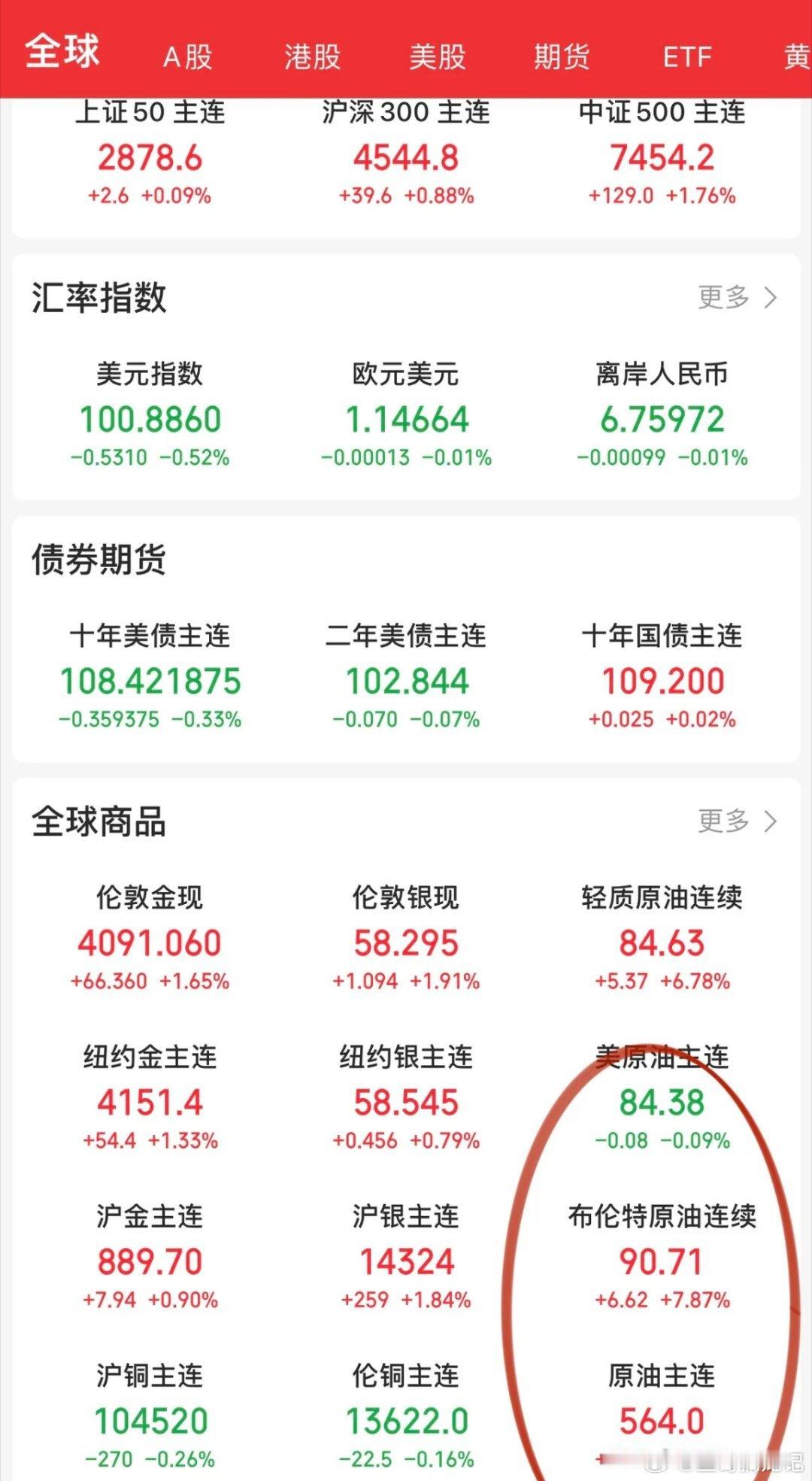 白宫短暂停火四天仅为了美联储议息会议平稳过渡，议息会议落地后继续，原油狂飙。煤炭