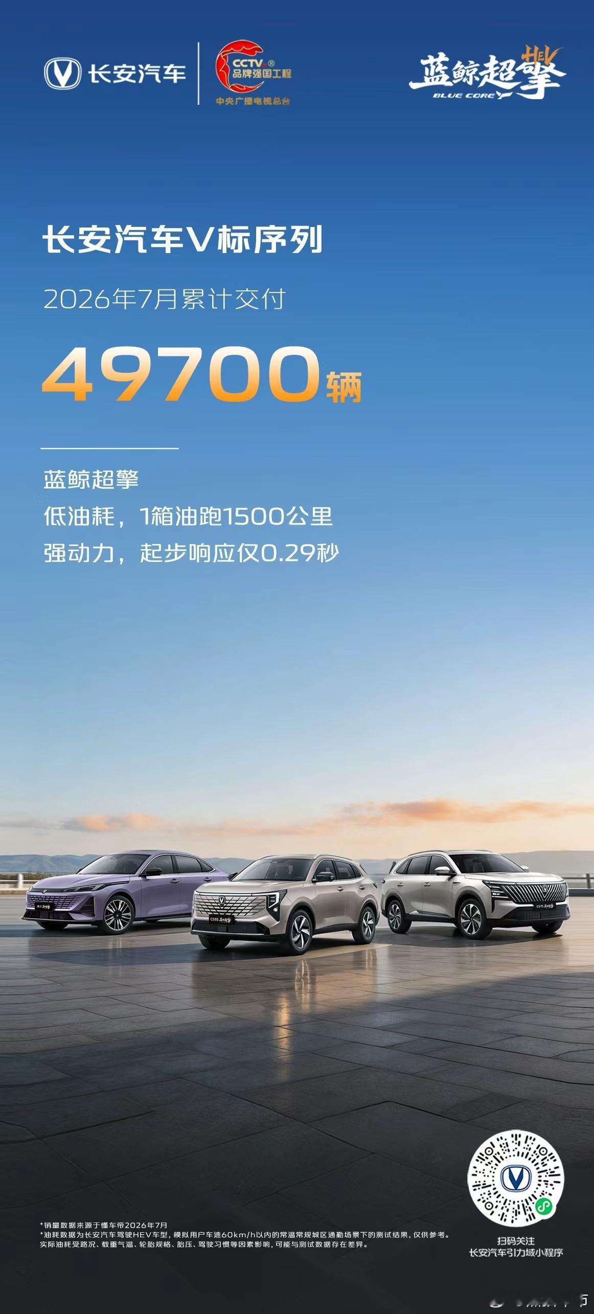 2026年7月，长安汽车V标序列累计交付49700辆CS75系列7月交付1201
