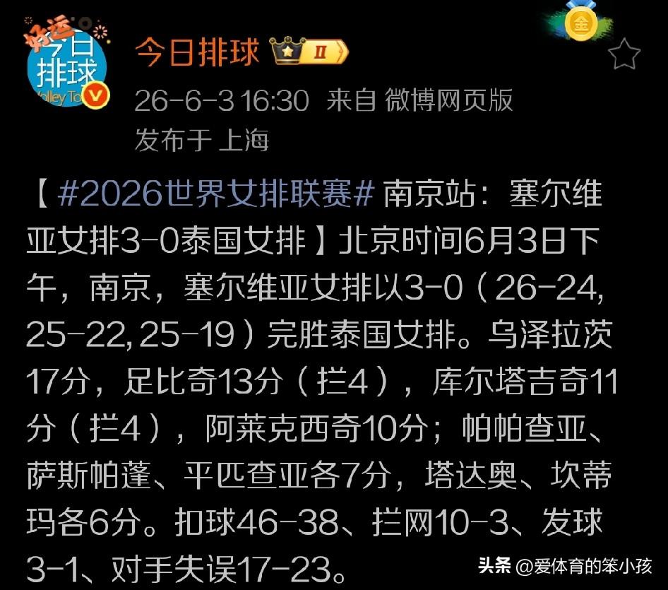 正如很多排球迷赛前预料到的那样，尽管世界女排联赛首周首个比赛日，塞尔维亚女排和泰
