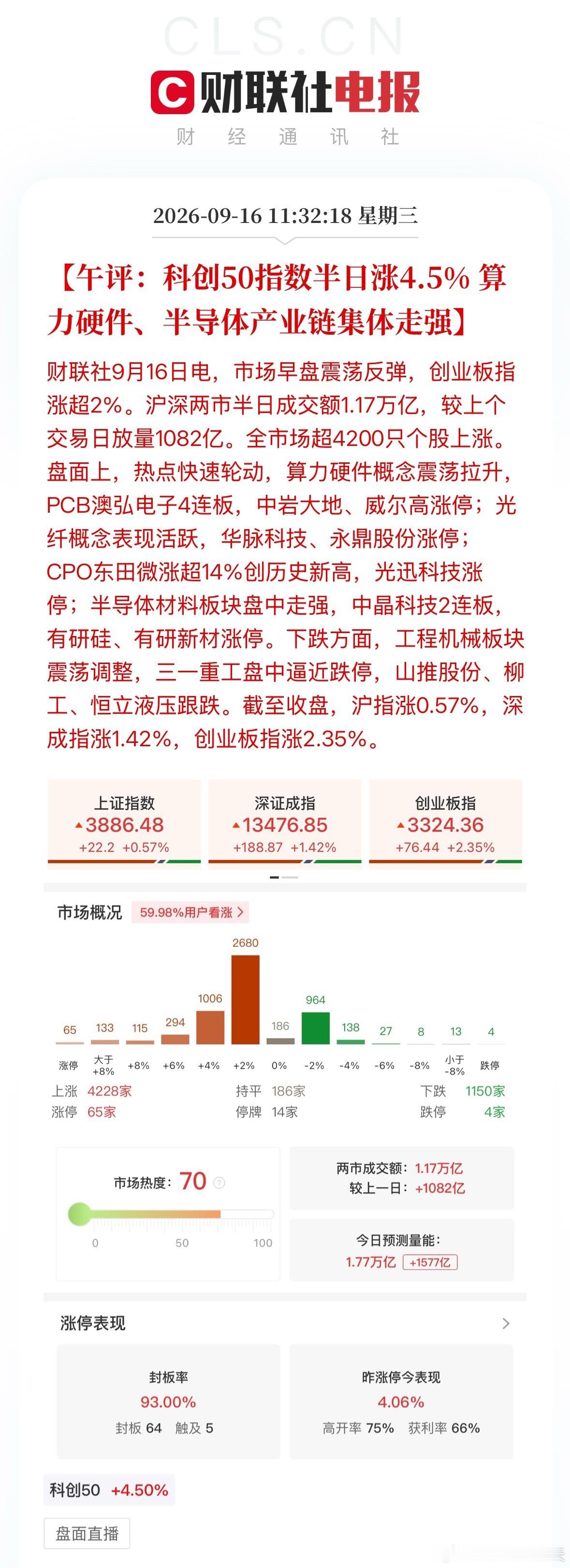 A股缩量震荡等待决议截至收盘，沪指涨0.57%，深成指涨1.42%，创业板指涨2