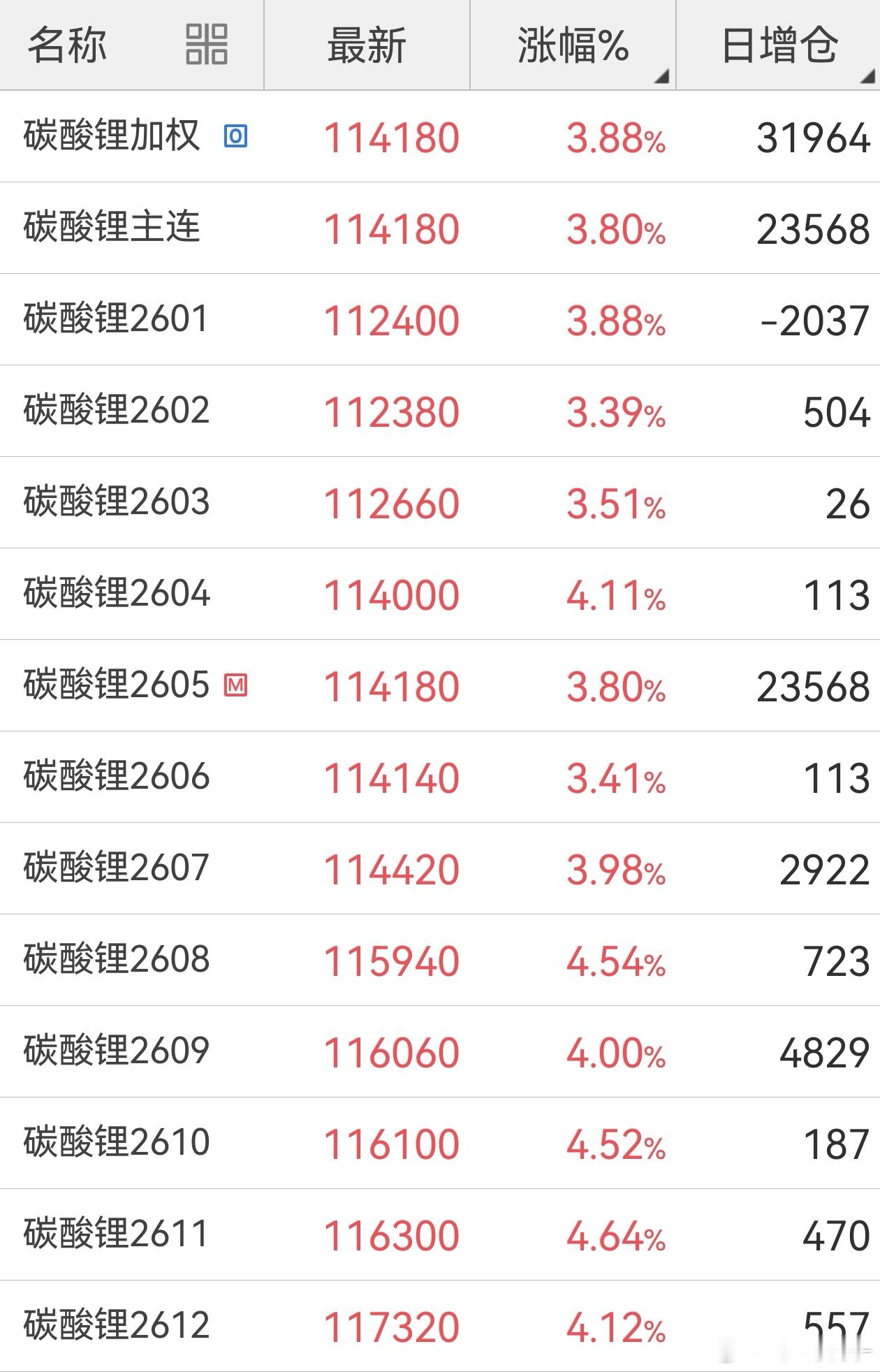 碳酸锂 低开高走，交易所三板斧（提保、提手续费、限仓）在广期所的几个品种上面压根