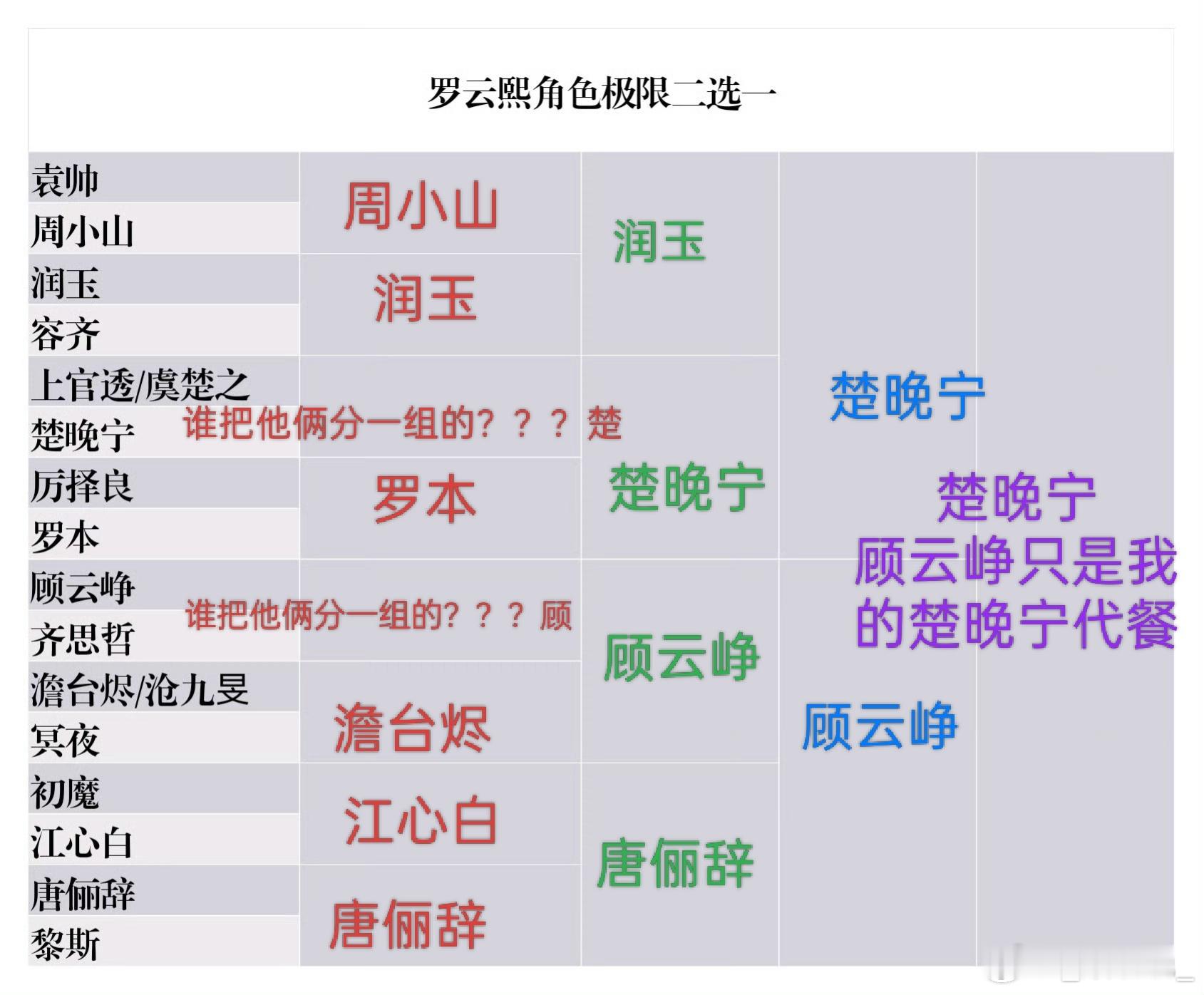 这个游戏纯粹是挑拨同担感情来了 
