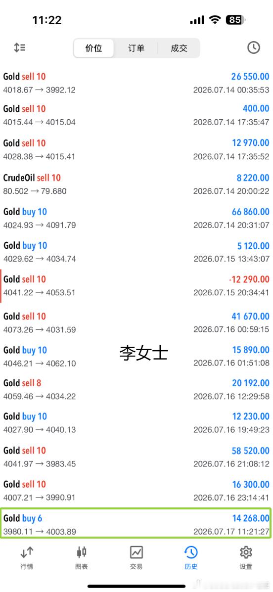 实盘分享：黄金3979【轻仓多】，在4008位置止盈290个点。在这个市场里大家