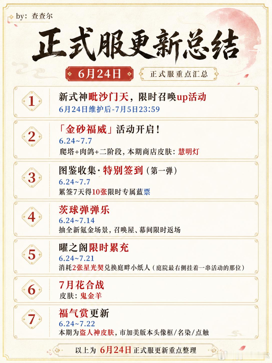 阴阳师手游超话创作官acg优创官 【阴阳师】6月24日，正式服/体验服更新精简总