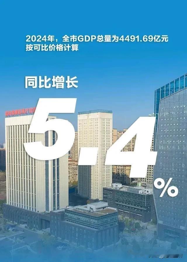 2024衡阳gdp达4491.69亿，增长5.4%！增量300.82亿，名义增速