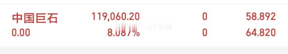 昨天操作的$中国巨石 sh600176$ 又卖飞了