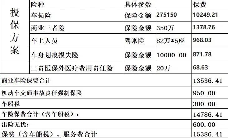 没想到宝马3系的保险这么贵！这个月刚订的325长轴曜夜，现在太平洋给出第一年的保