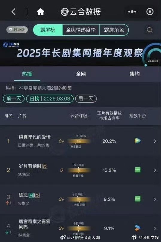 纯真年代的爱情破20%纯真年代的爱情云合破20%纯真年代的爱情云合破20%，哇塞