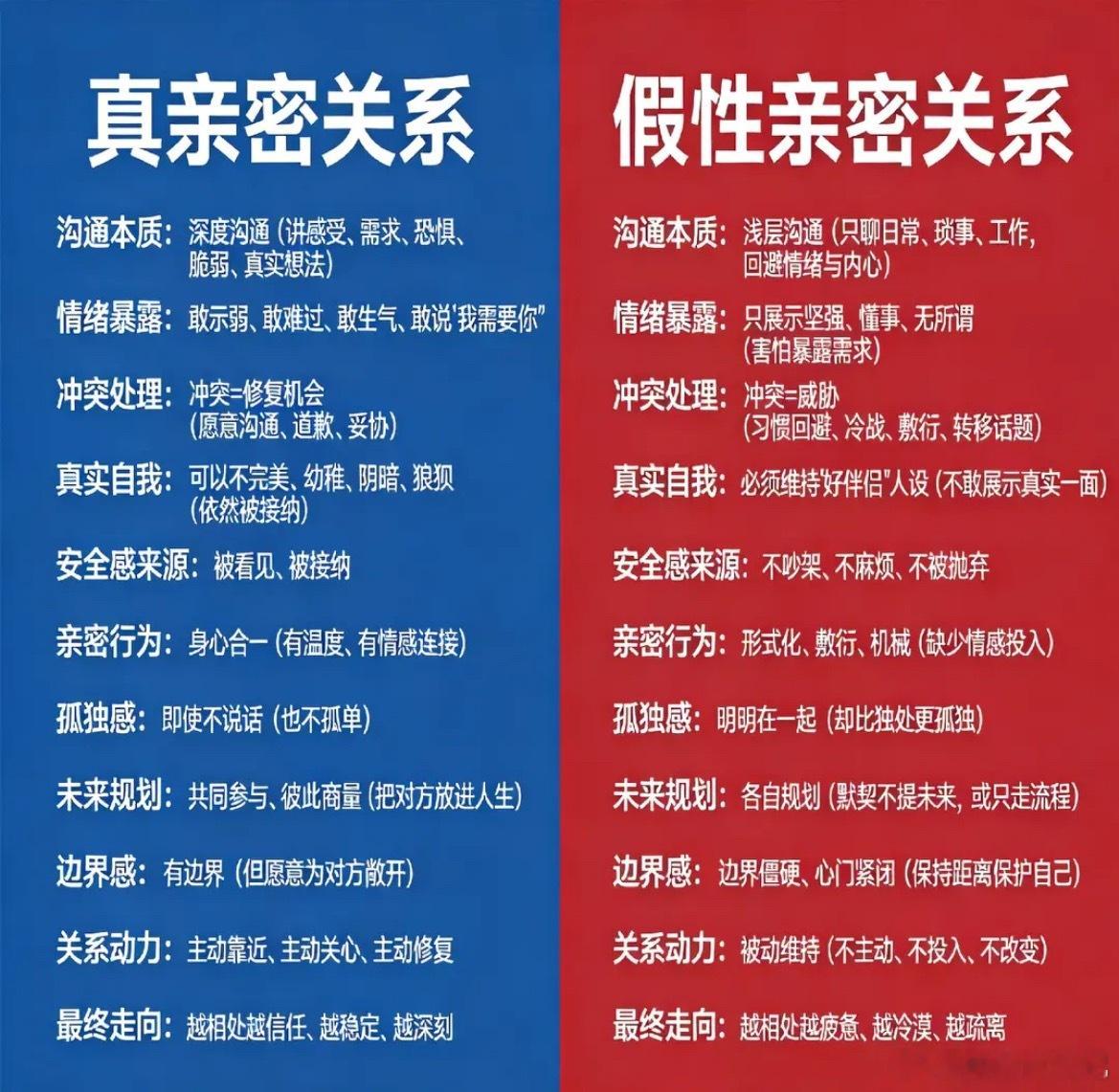 所有感情好的情侣都有一个共同点真亲密关系 两个人在情感、认知、行为、脆弱面上深度