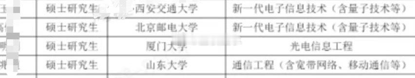 第一批上学的20后家长变松弛了今年我们单位招聘4个人。3个985研究生，另一个也