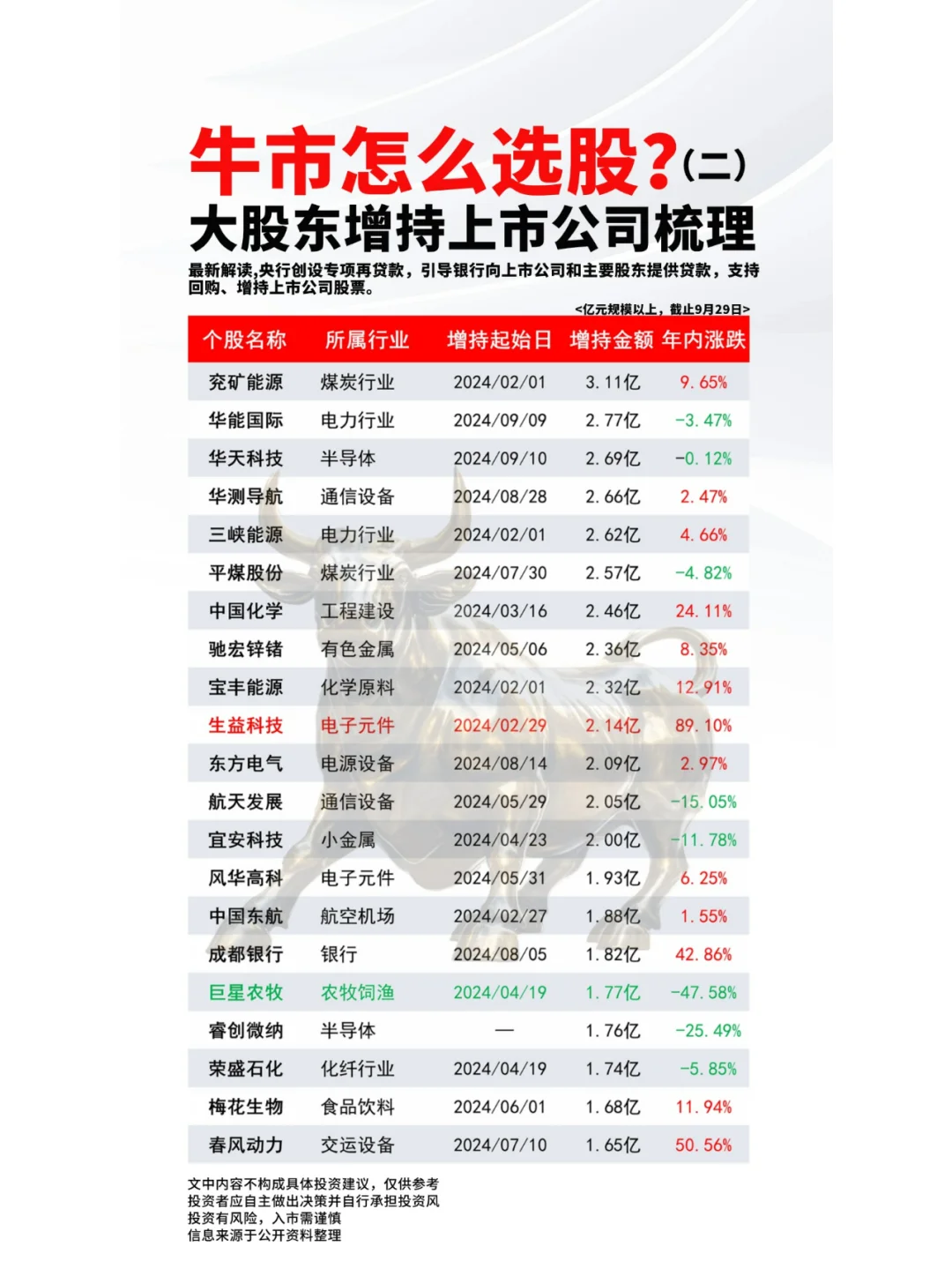 牛市怎么选股？