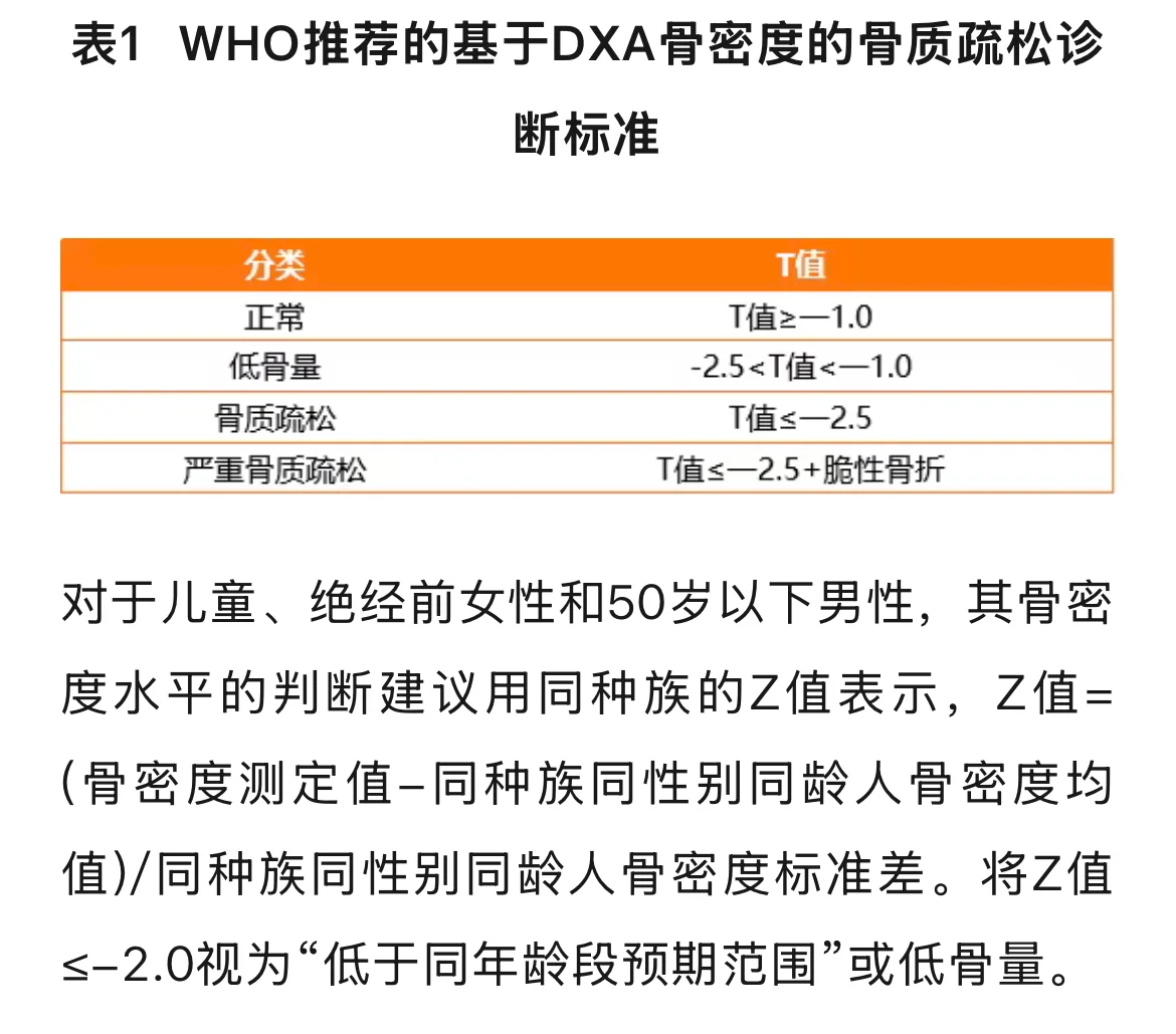 骨质疏松的诊断方法